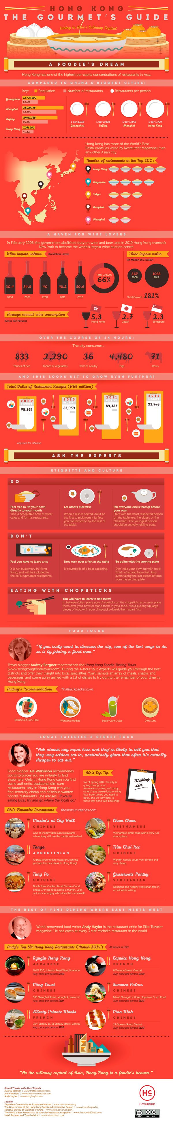 Hong Kong Gourmet Guide Infographic