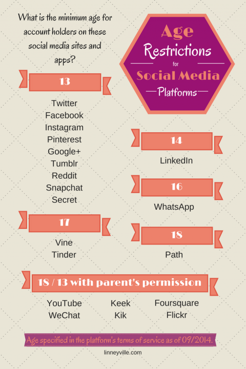 social-media-age-restrictions