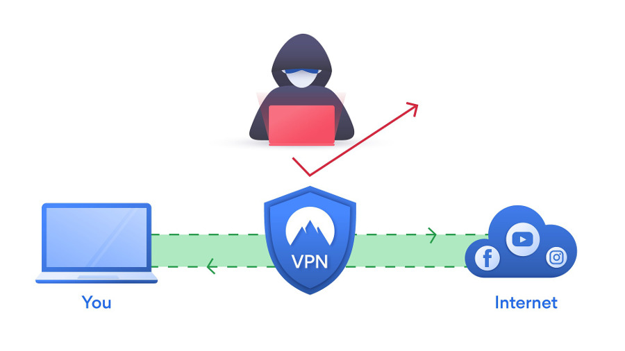 vpn avoid hackers