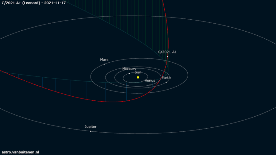 graphic showing comet leonard's orbit around the sun
