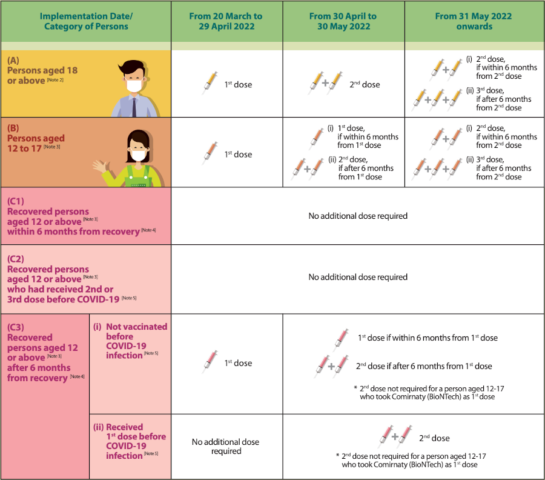 covid vaccine schedule