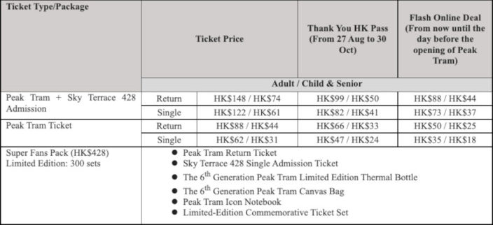 new peak tram price list