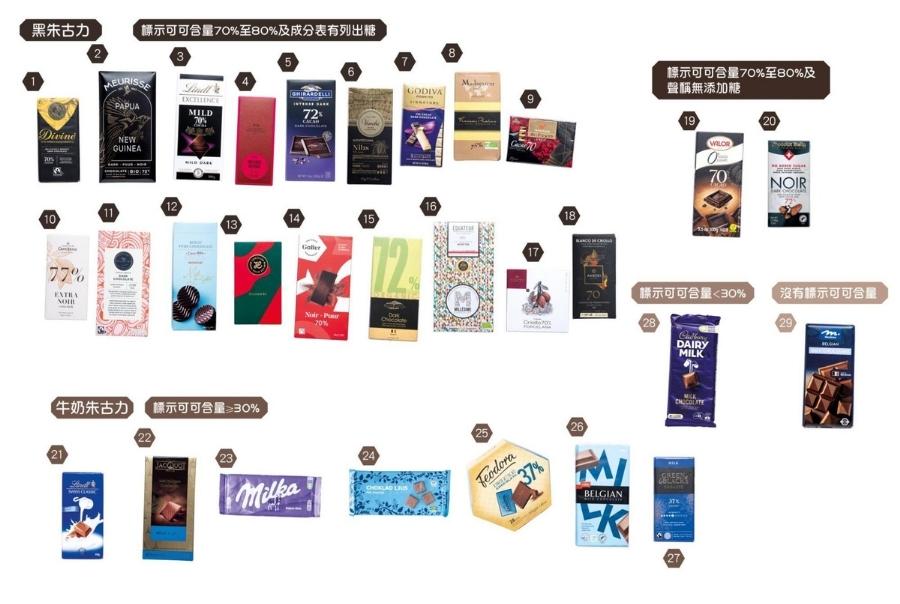 consumer council chocolate report samples