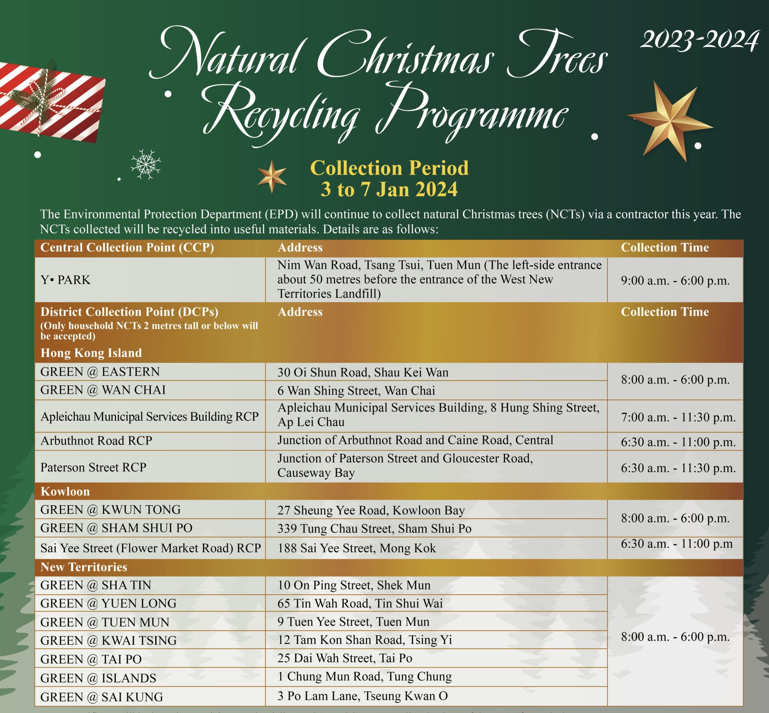 locations of the central and district collection points for hong kong natural christmas trees recycling programme