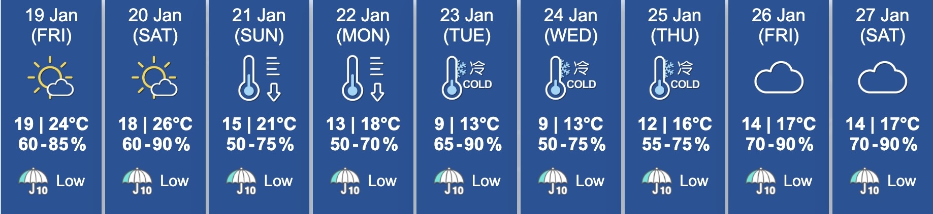 hong kong observatory weather forecast for january 19-january 27, 2024