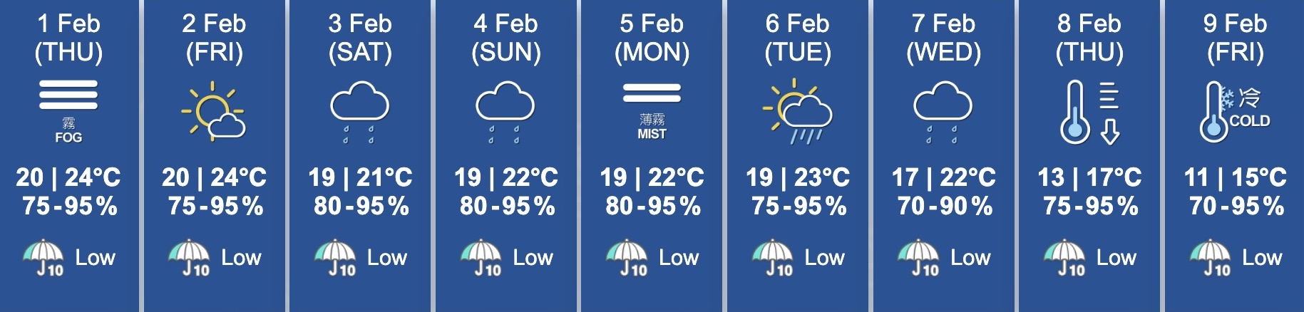 hong kong weather predictions february 1-9 2024