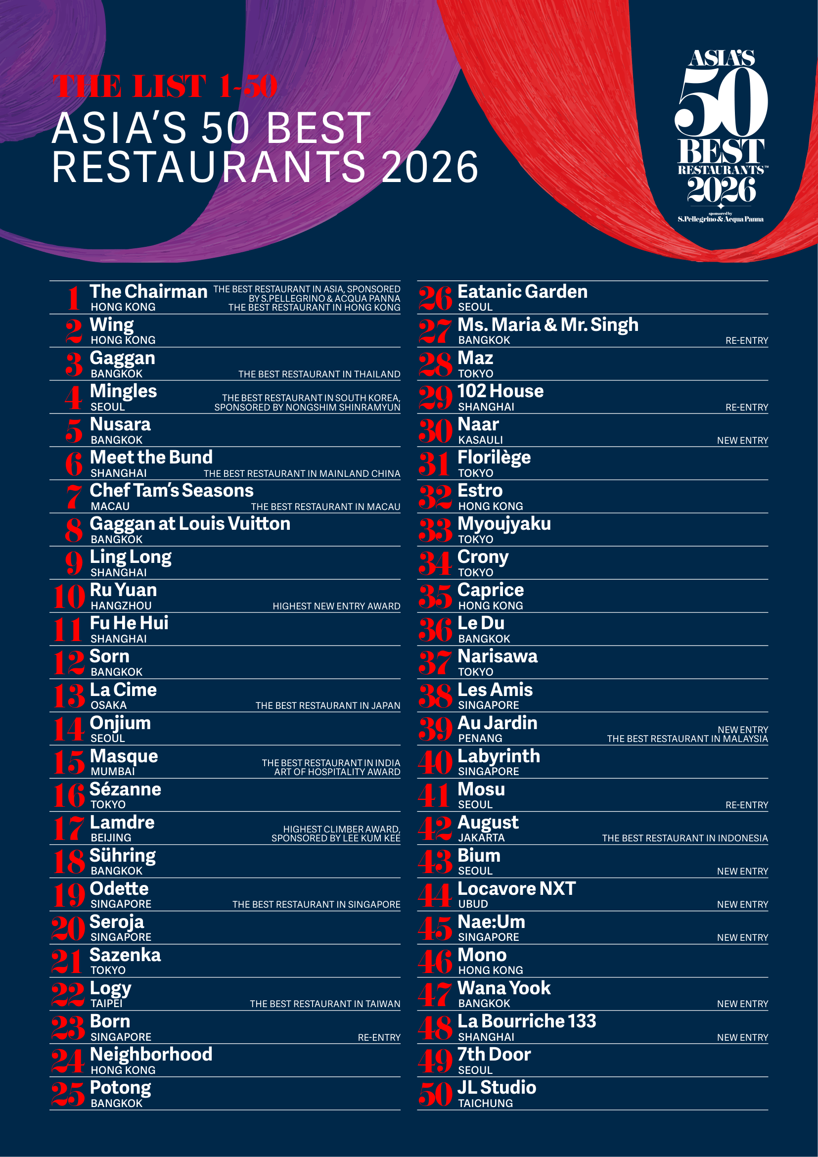 Asia's 50 Best Restaurants 2026 Ranking (GHC Asia)
