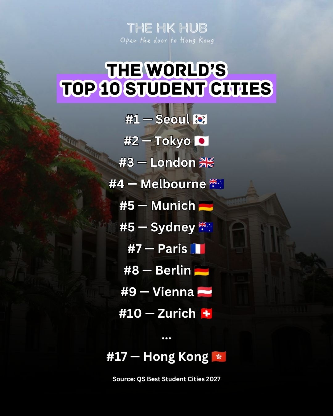 top 10 student cities