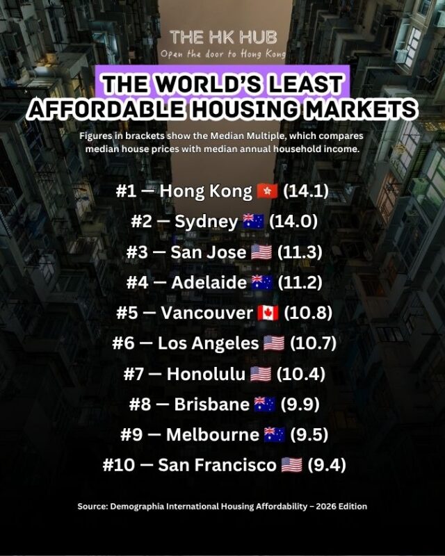top 10 least affordable housing markets