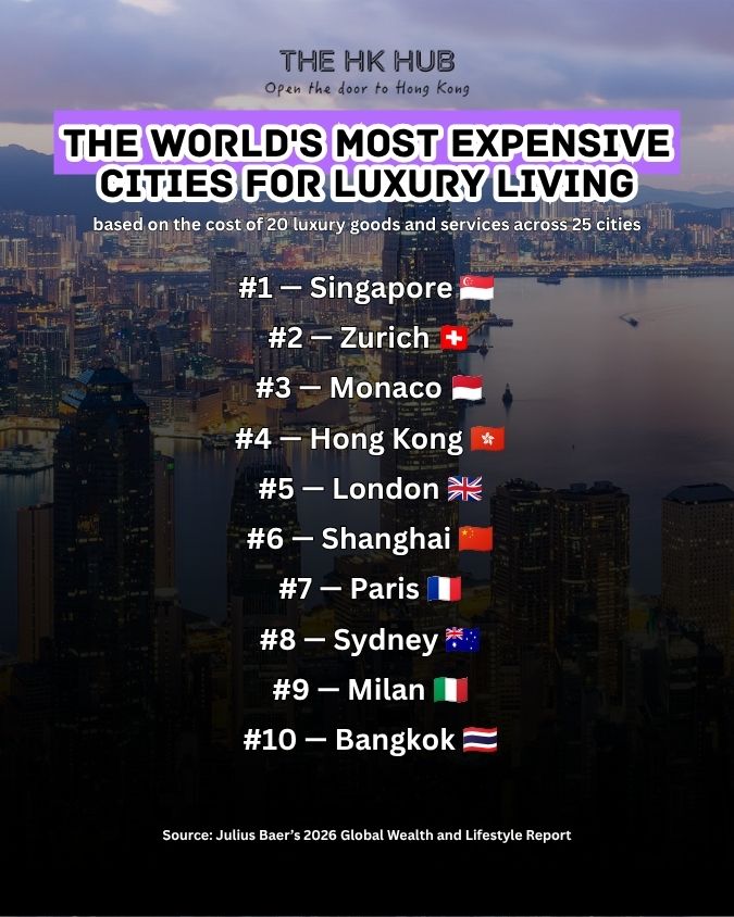 top 10 most expensive cities for luxury living