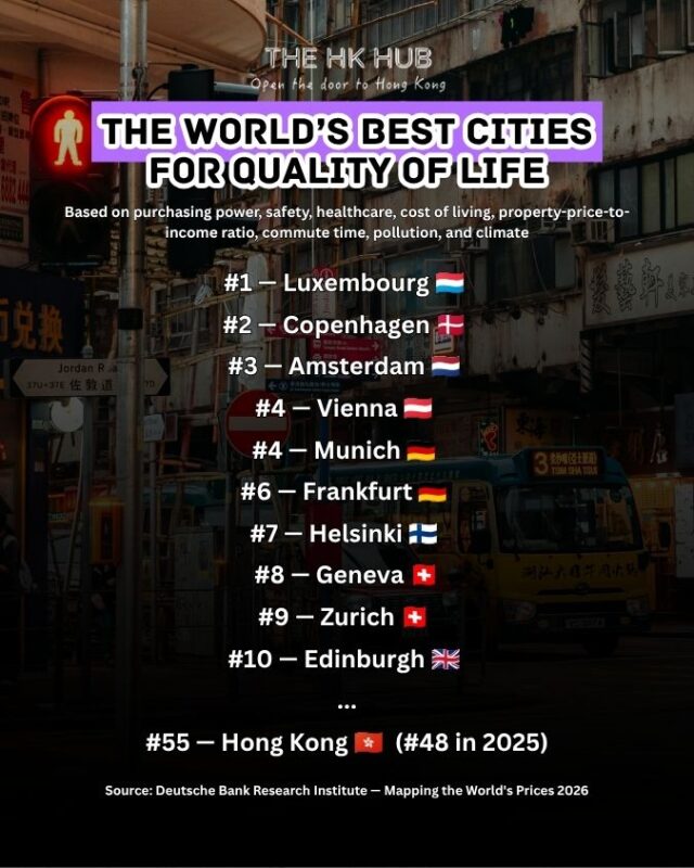 The Quality-Of-Life Ranking of Deutsche Bank report