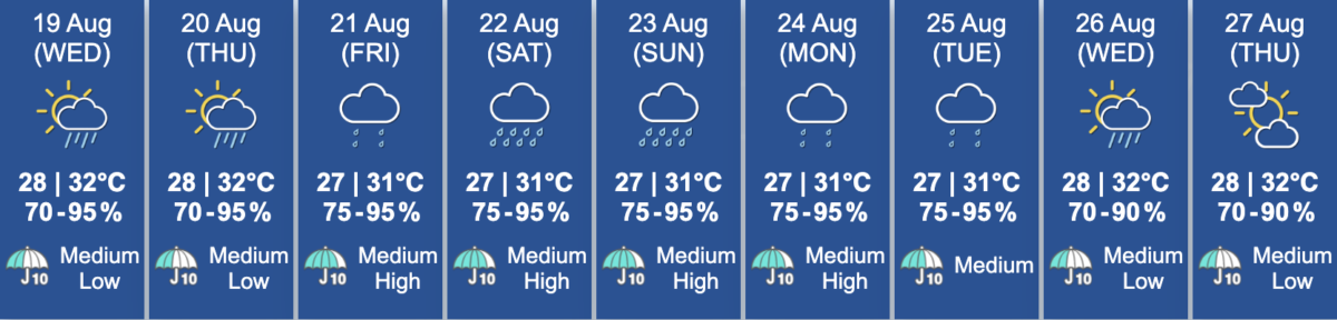hong kong observatory 9-day forecast