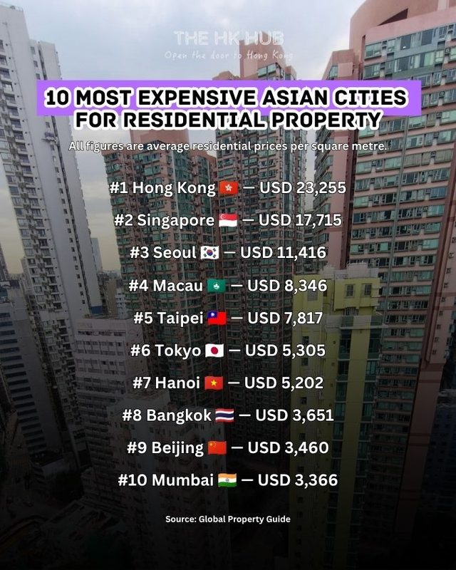 top 10 most expansive asian cities for residential property