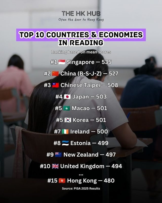 pisa 2025 rankings in reading