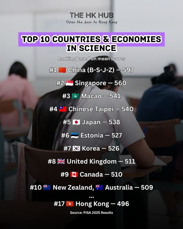 pisa 2025 rankings in science