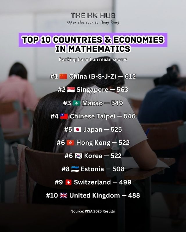 pisa 2025 rankings in mathematics
