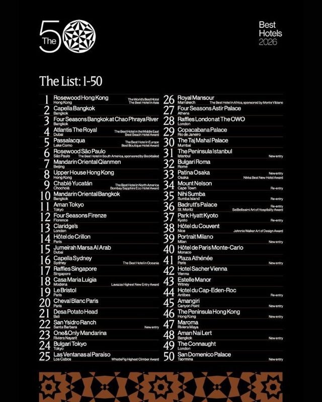 world 50 best hotel 2026 list